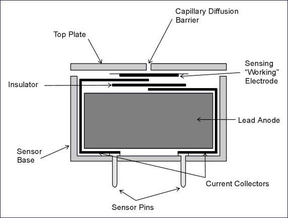 Schematic of Oxygen Sensor