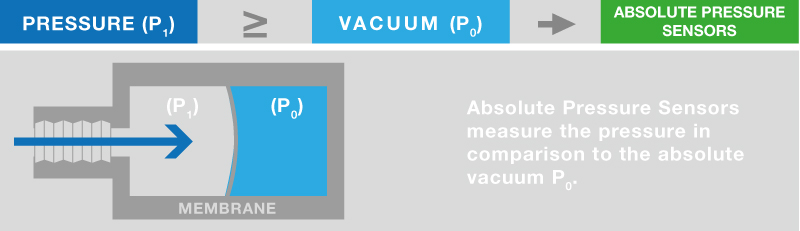 absolute pressure sensors