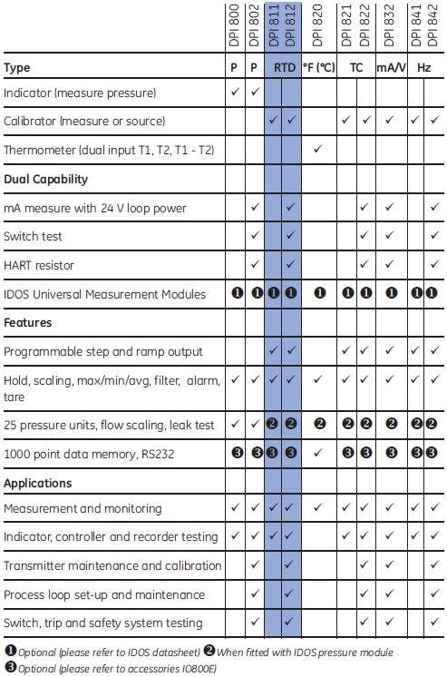 Dpi_811Spec2