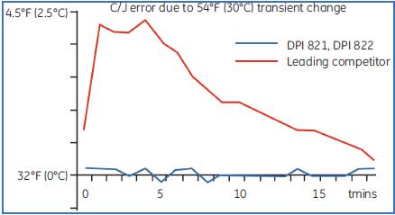 Dpi_821Spec1