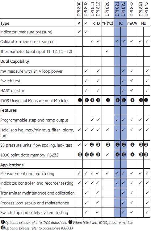 Dpi_821Spec2