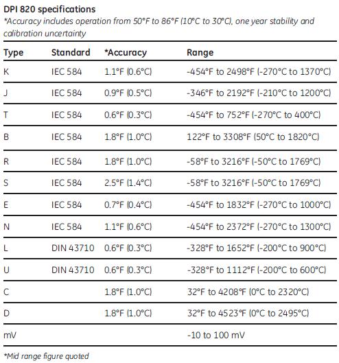 Dpi_821Spec4