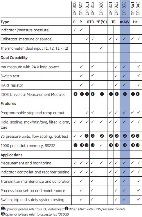 Dpi_832Spec1