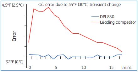 Dpi_880Spec2