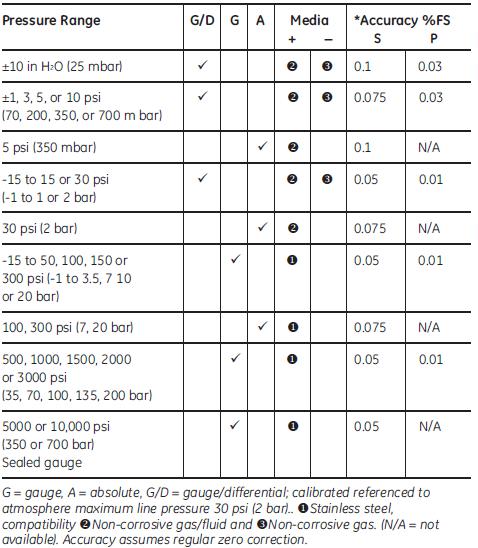 Dpi_880Spec5