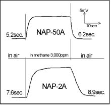 NAP-50A