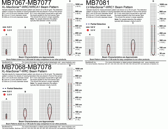 MaxSonar-WRC Calibrated Beam Patterns