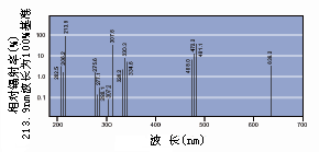 ߾Ⱦܹѧ±ص - Уã̵ -ѧϵͳfig No.03