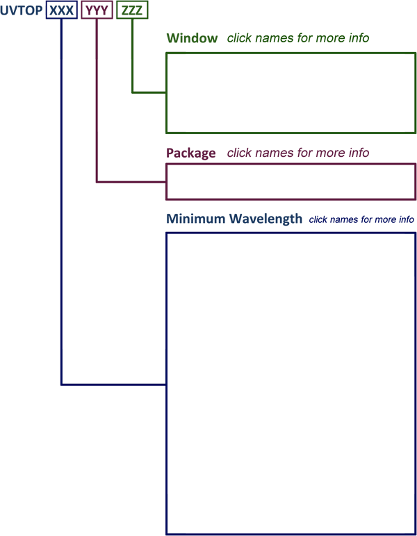 UVTOP Wavetree