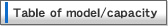 table of model/capacity