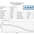 Analysis Software for NMG