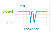 Shock Sensor  SQ-ASB Output Graph