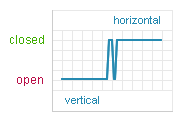 Tilt Sensor, Zero Power  SQ-SEN-390 Output Graph