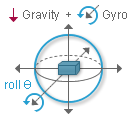 GravityGyro™ Inclinometer  SQ-GIX Functional Diagram