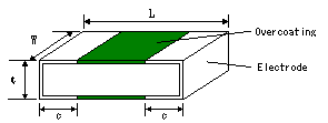 Thermistors / NSM series