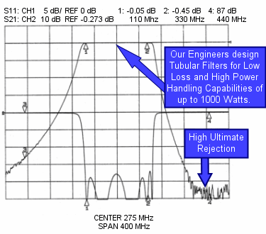 tubular filter performance