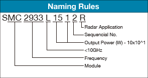 Gan HEMT Pallet Amplifiers for Radar