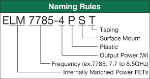 Internally Matched High Power GaAs FETs