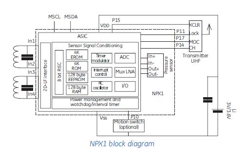 NPX-1-block