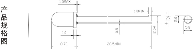 5mmԲͨϵвƷͼ