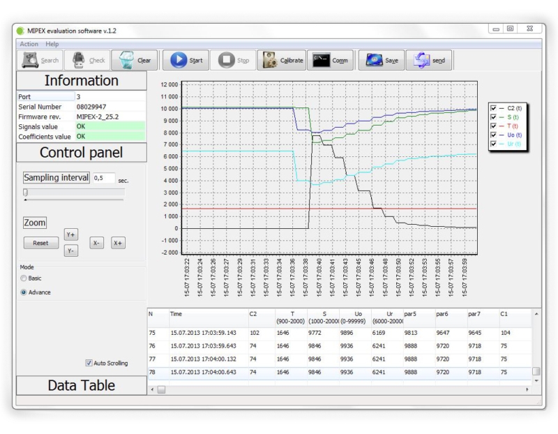 MIPEX evaluation software - MIPEX EST