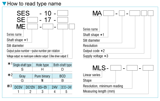 How to read type name