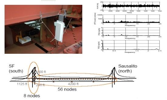 建筑物健康监测和加速度计 建筑物健康监测和加速度计