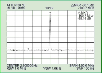 Harmonic Multiplier Spectral Purity (Close Spectrum @ 25 C)