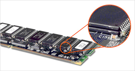 IC Stacking DRAM Chips