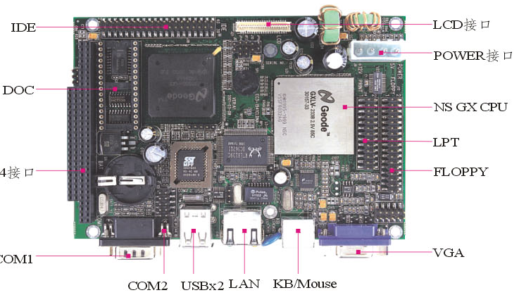 SBC-5821