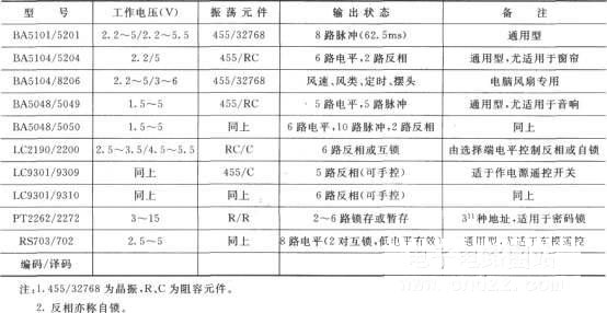ic72.com 电路图 circuit